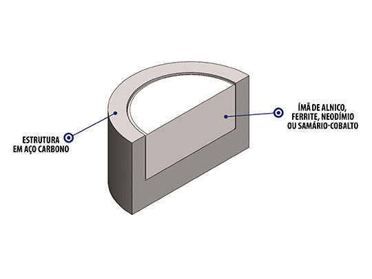 Ímã de Ferrite Ø15 x 3 mm anisotrópico - 100 peças